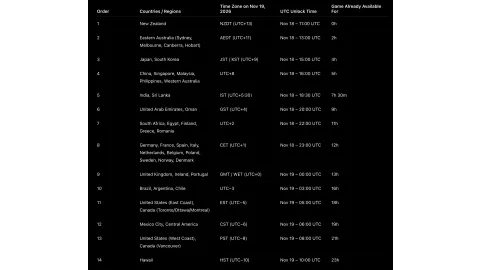 GTA VI Global Release Times