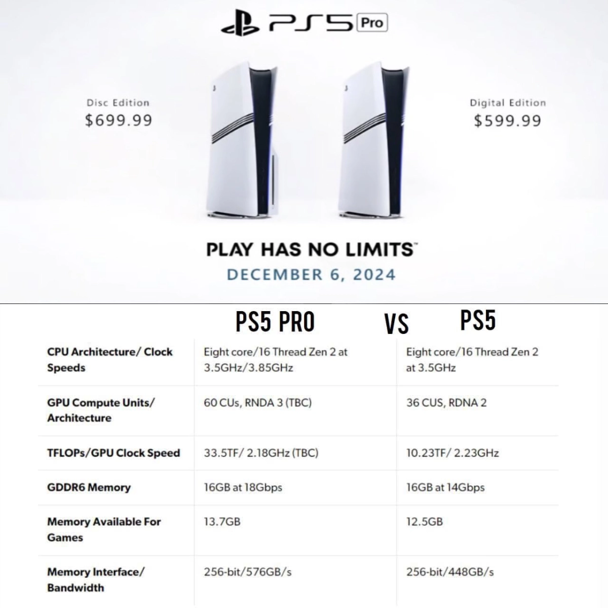 PS5 Pro Speculation Via @PS5Status