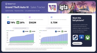 Sensor Tower: Sales Tracker Model Update WC September 28, 2026
